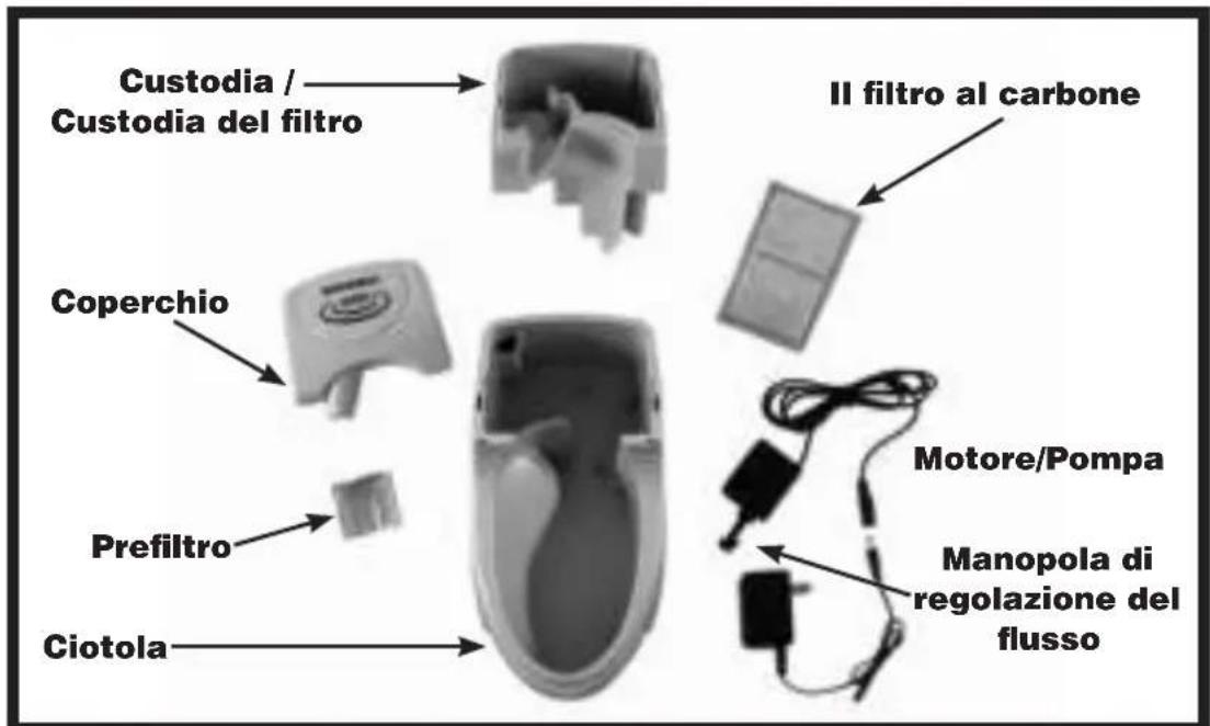 PETSAFE Drinkwell - Componenti - 1