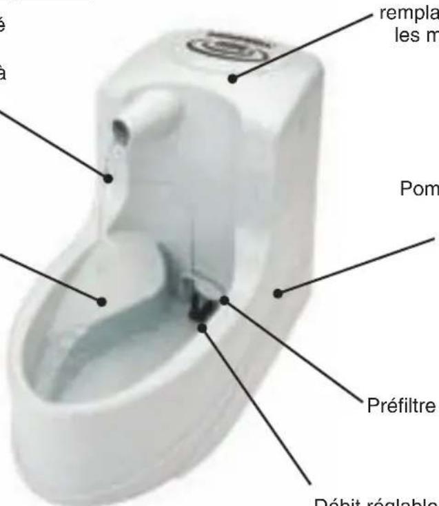 PETSAFE Drinkwell - Caracteristiques - 1