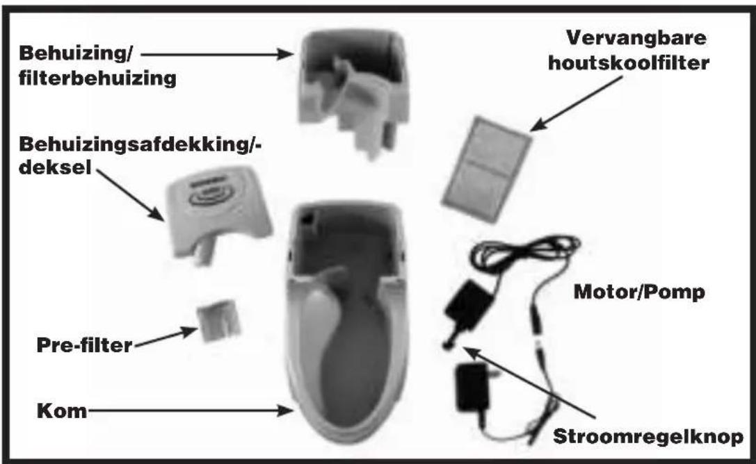 PETSAFE Drinkwell - BELANGRIJKE VEILIGHEIDSINSTRUCTIES - 1
