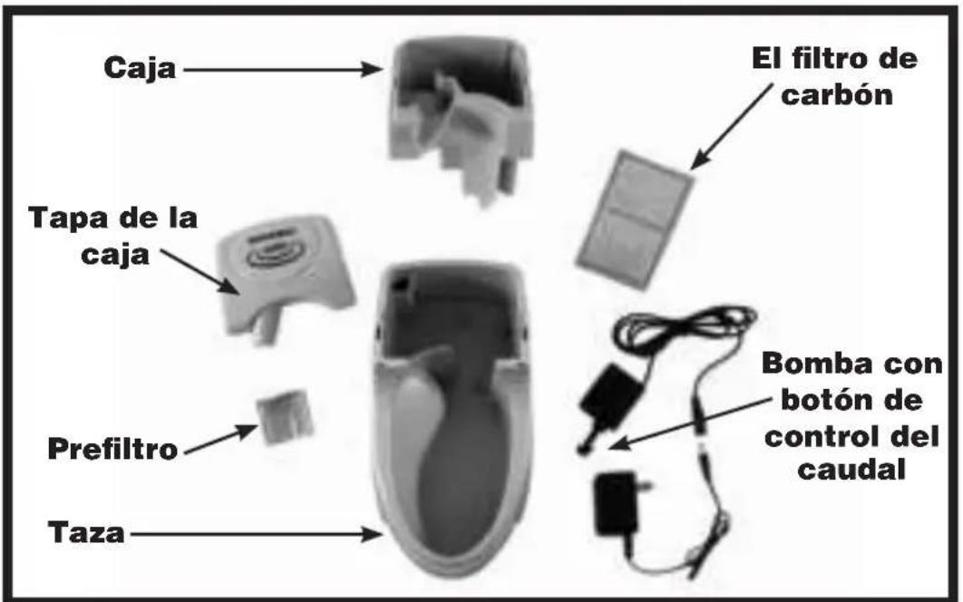 PETSAFE Drinkwell - INSTRUCCIONES IMPORTANTES DE SEGURIDAD - 1