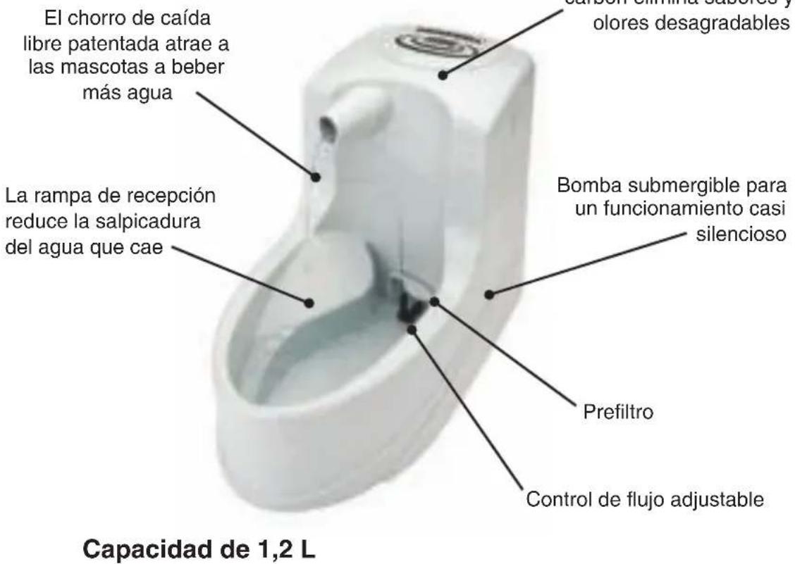 PETSAFE Drinkwell - INSTRUCCIONES IMPORTANTES DE SEGURIDAD - 2