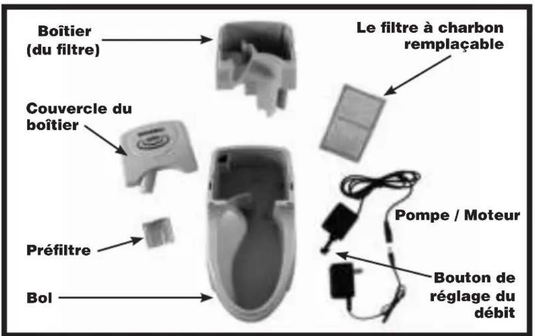PETSAFE Drinkwell - Contenu du kit - 1