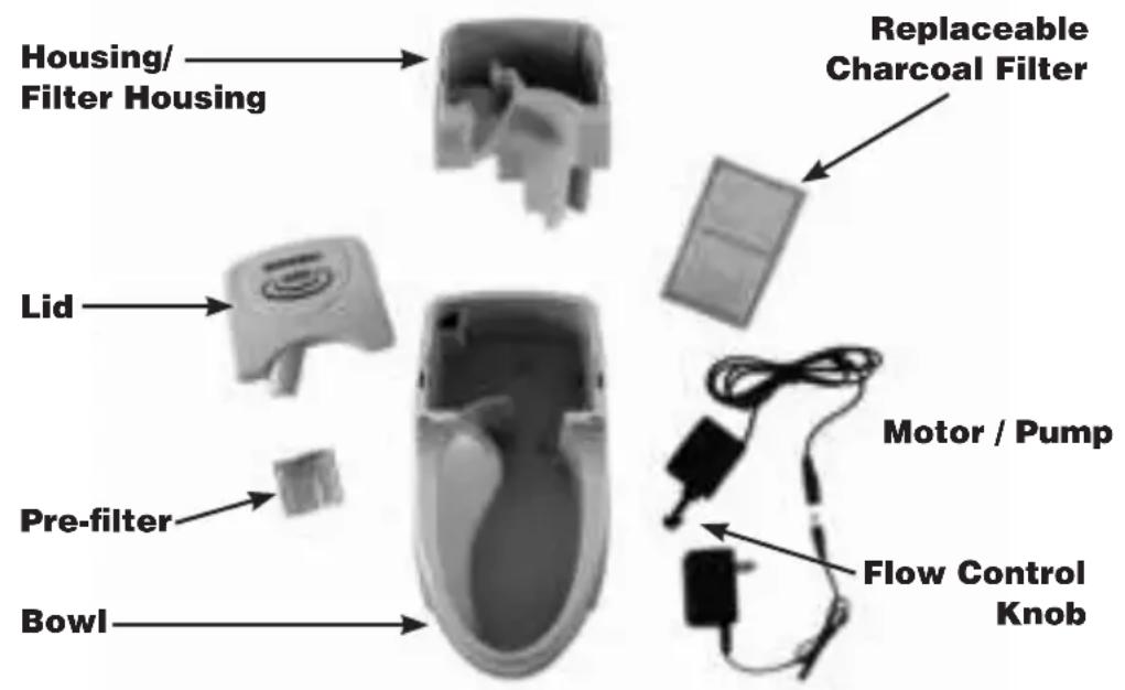 PETSAFE Drinkwell - UNDERSTANDING THE DRINKWELL® PARTS - 1