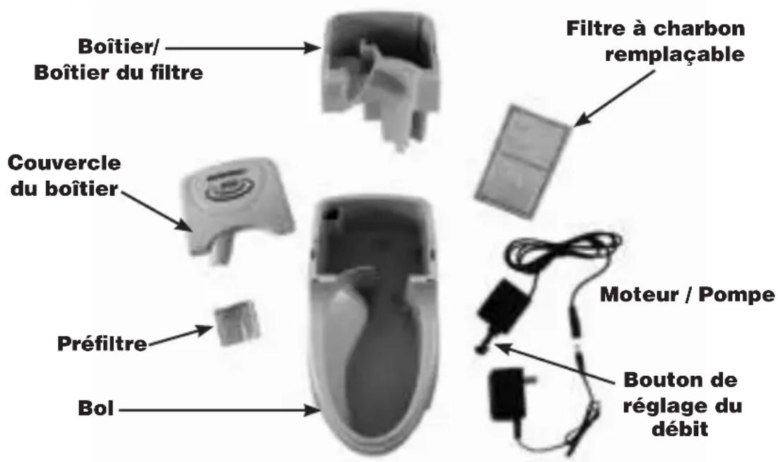 PETSAFE Drinkwell - DESCRIPTIF DES PIECES DE LA FONTAINE DRINKWELL - 1