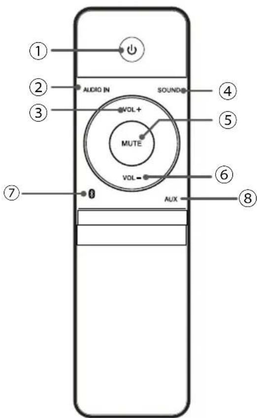 Krüger&Matz KM8007 - PILOT ZDALNEGO STEROWANIA - 1