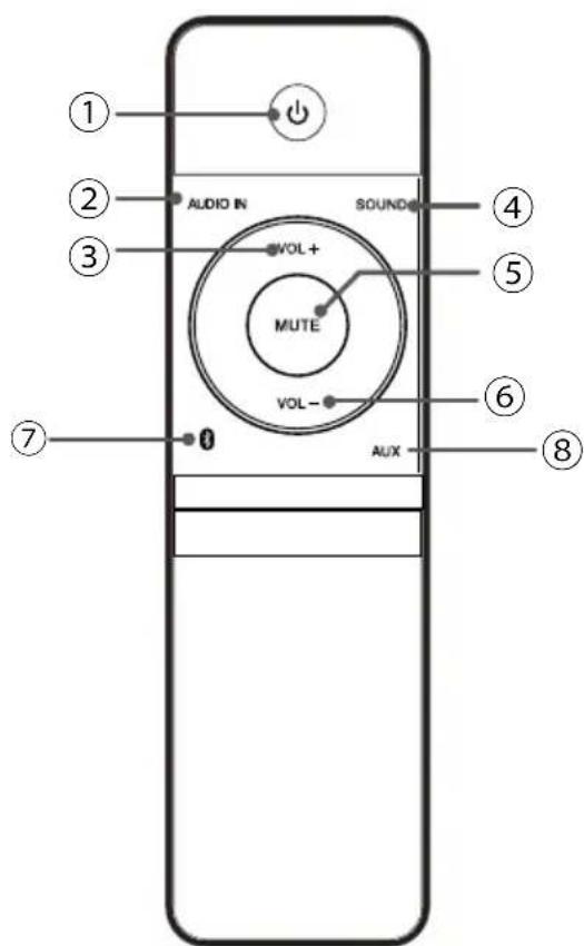 Krüger&Matz KM8007 - Telecommande - 1