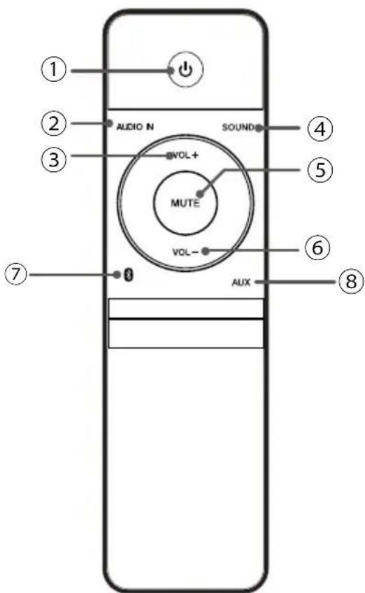 Krüger&Matz KM8007 - TELECOMANDA - 1