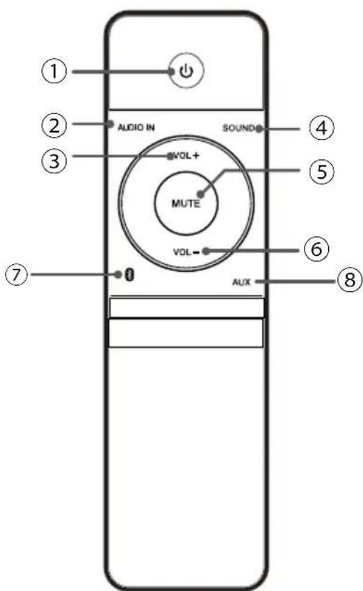 Krüger&Matz KM8007 - DIAL'KOVE OVLADANIE - 1