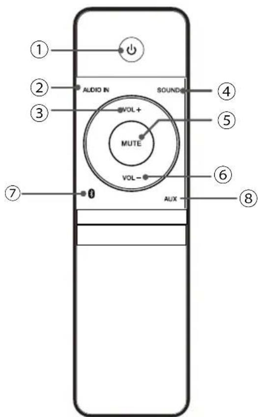Krüger&Matz KM8007 - REMOTE CONTROL - 1