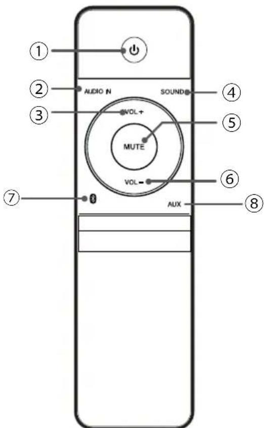 Krüger&Matz KM8007 - FERNBEDIENUNG - 1