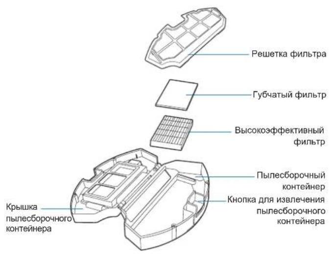 ECOVACS Deebot 500 - Пылесборочный контейнер и фильтры Пылесборочный контейнер - 1