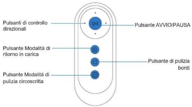 ECOVACS Deebot 500 - Contenuto della confezione - 2
