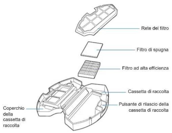 ECOVACS Deebot 500 - Cassetta di raccolta e filtri - 1