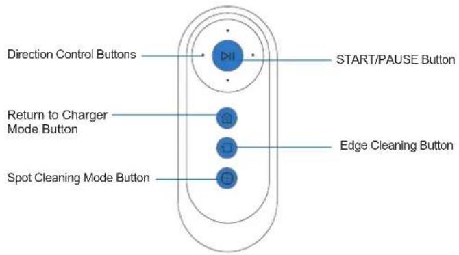 ECOVACS Deebot 500 - Package Contents - 2