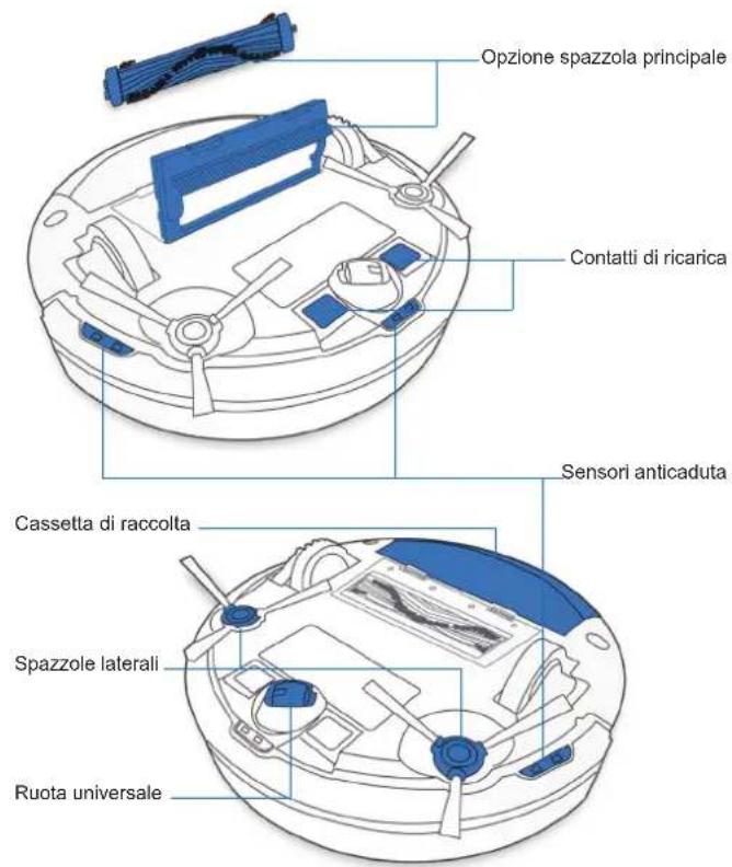 ECOVACS Deebot 500 - Diagramma del prodotto - 2