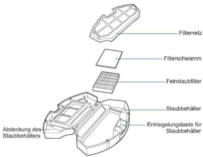 ECOVACS Deebot 500 - Staubbehälter und Filter Staubbehälter - 1