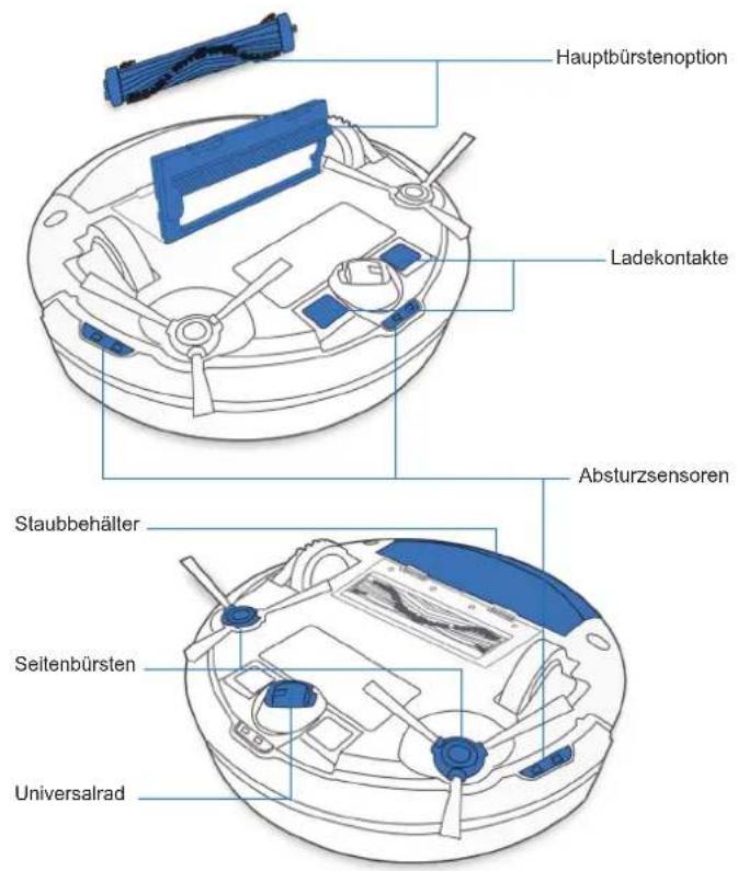 ECOVACS Deebot 500 - Lieferumfang - 2