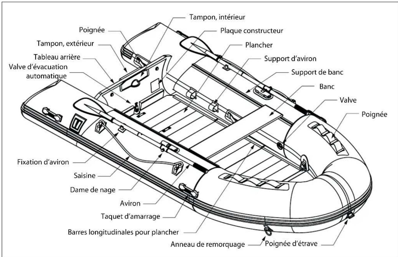 Vetus Traveller - Identification des éléments du bateau - 1