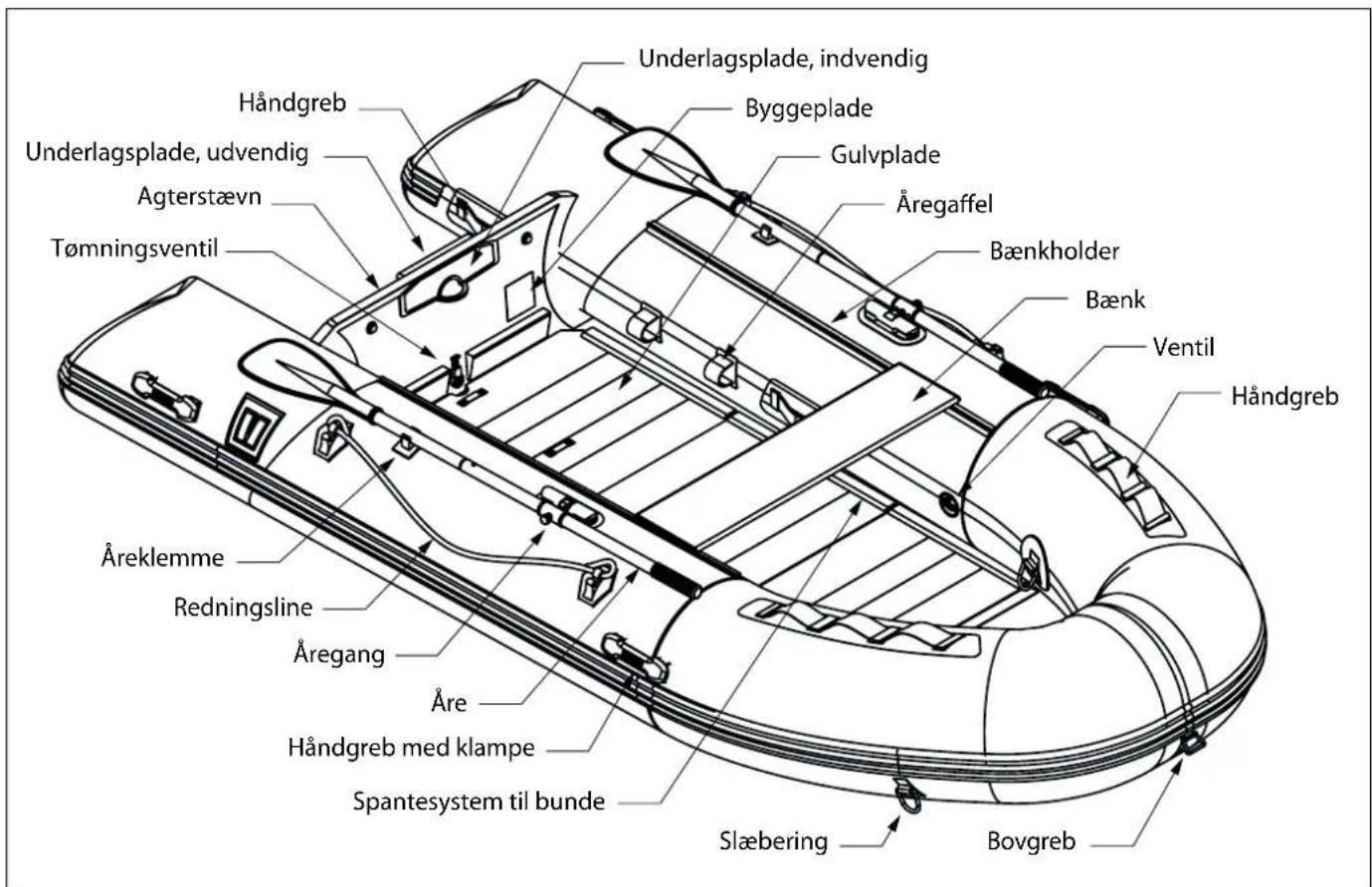 Vetus Traveller - Identification of reservedele - 1