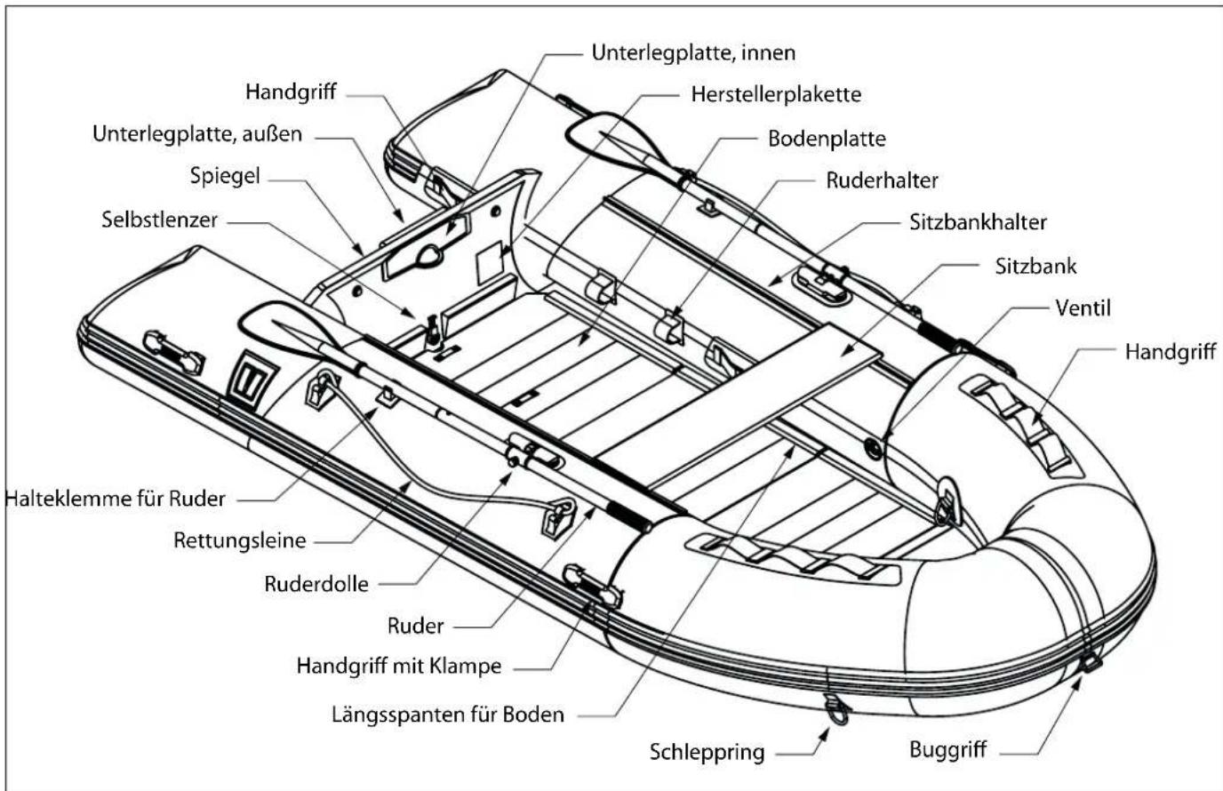 Vetus Traveller - Bezeichnung der Bauteile - 1