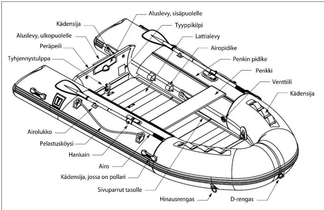 Vetus Traveller - Osien yksilointi - 1