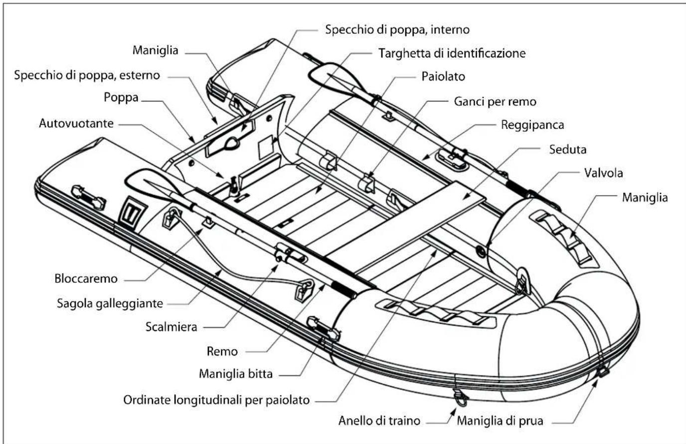 Vetus Traveller - Identificazione delle parti - 1