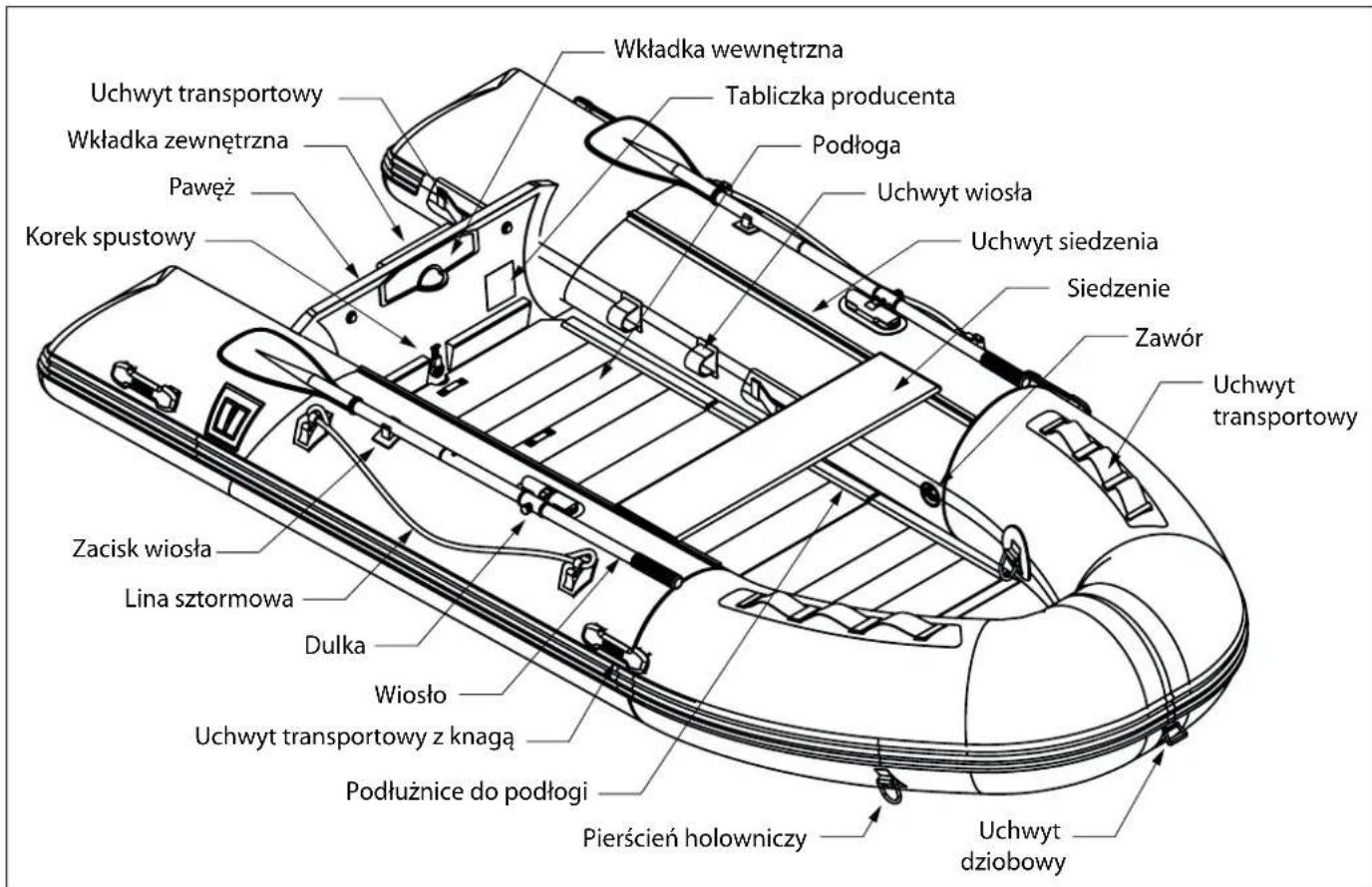 Vetus Traveller - IdentyfikacjaXXXXXXXX - 1