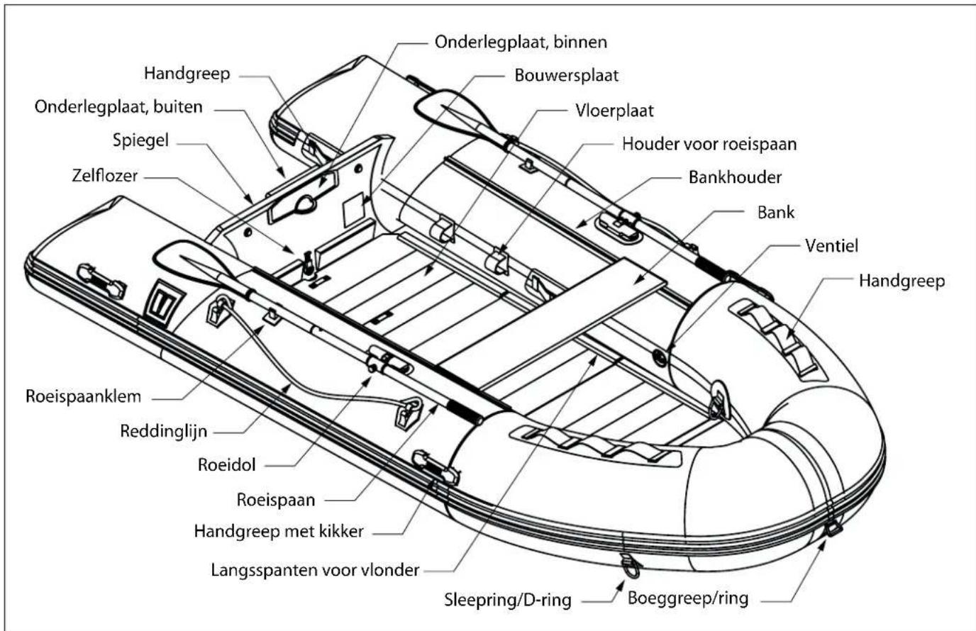 Vetus Traveller - Identificatie van de onderdelen - 1