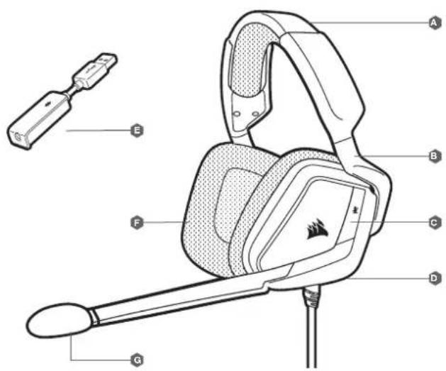 CORSAIR Void Elite Surround - 1