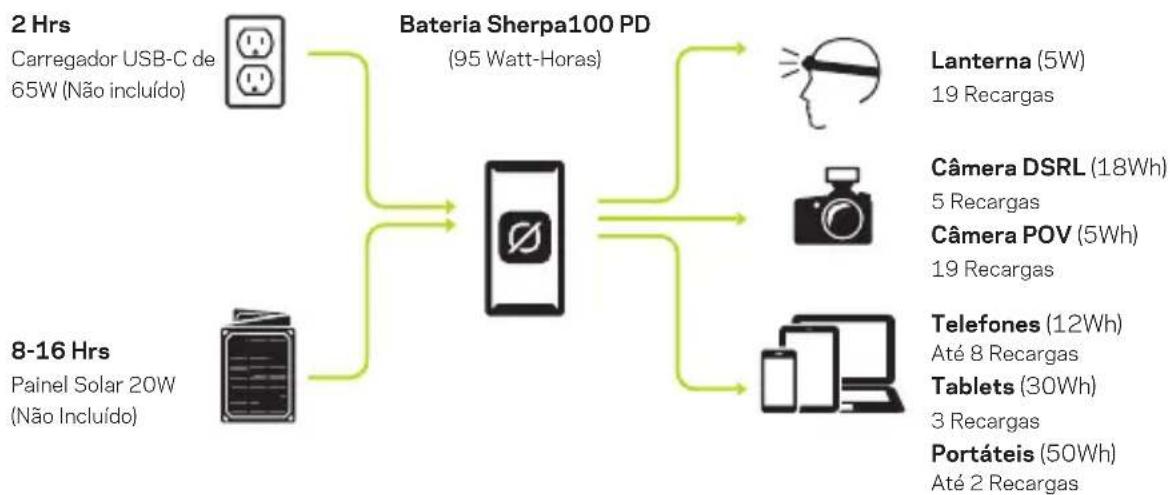 GOAL ZERO Sherpa 100PD - COMO FUNCIONA - 1