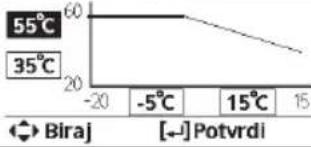 PANASONIC WHSDC0709J3E5 - Postavke funkcija - 38