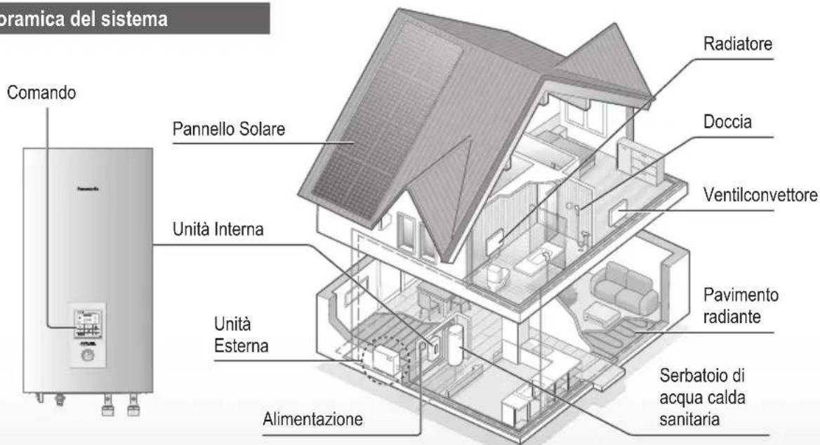 PANASONIC WHSDC0709J3E5 - Prima dell'uso, assicurarsi che il sistema sia stato installato correttamente da un rivenditore autorizzato in base alle istruzioni fornite. - 1