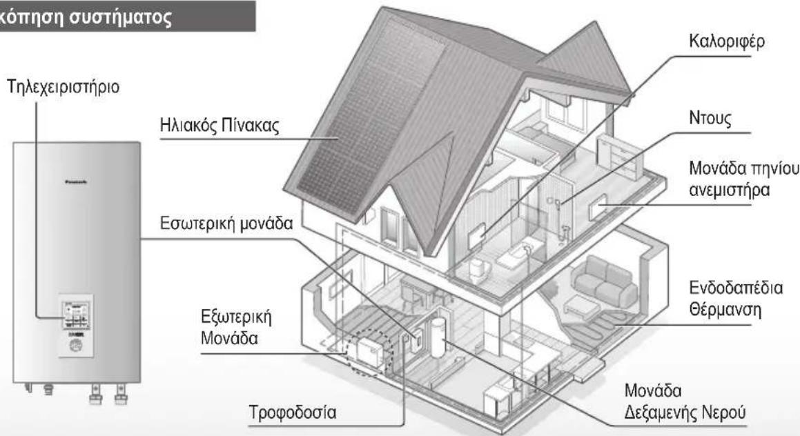 PANASONIC WHSDC0709J3E5 - Πριν από τη χρήση, βεβαιωθείτε ότι το σύστημα έχει εγκατασταθεί σωστά από έναν εξουσιοδοτημένο αντιπρόσωπο σύμφωνα με τις παρεχόμενες οδηγίες. - 1