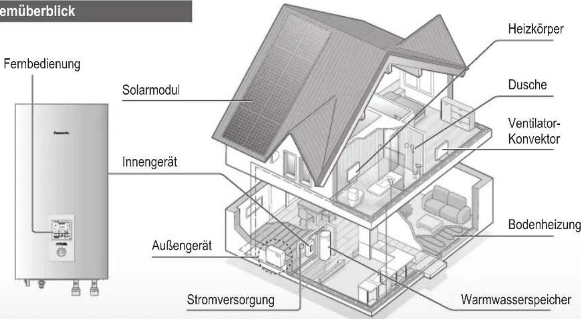 PANASONIC WHSDC0709J3E5 - Stellen Sie vor der Verwendung sicher, dass das System von einem Fachinstallateur ordnungsgemäß nach den Anleitungen installiert wurde. - 1