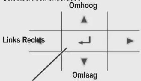 PANASONIC WHSDC0709J3E5 - Snelmenu-knop - 2