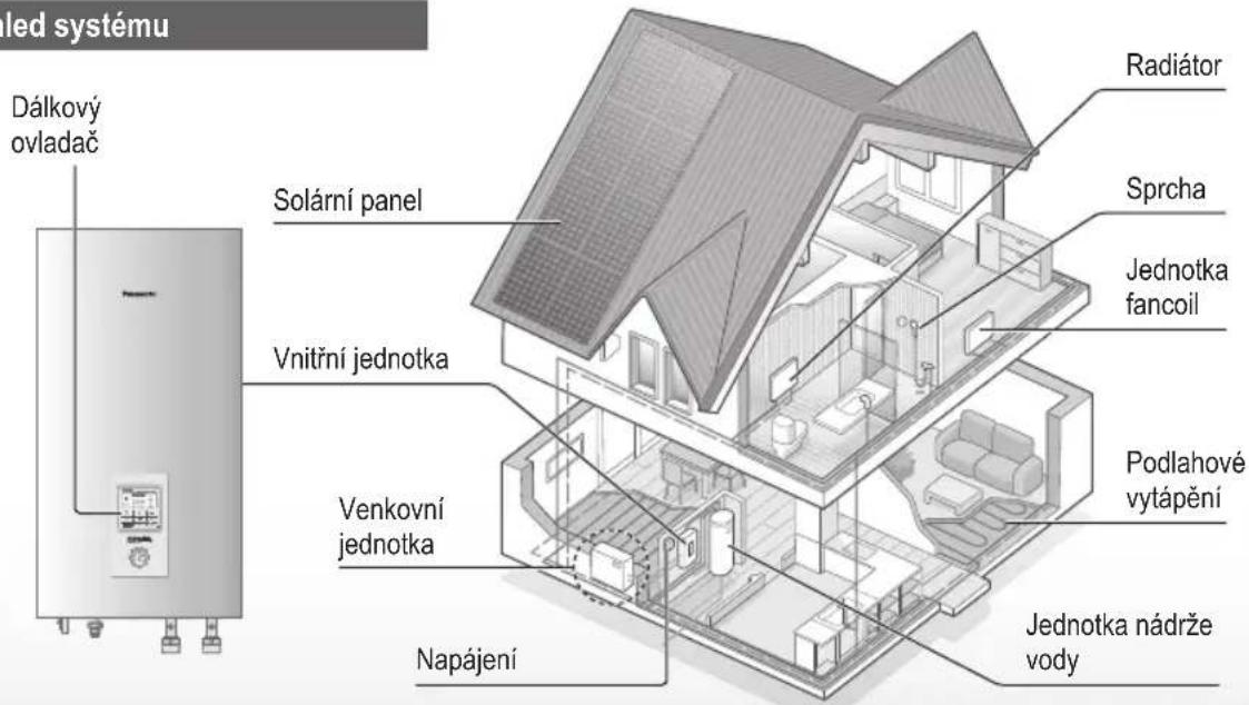 PANASONIC WHSDC0709J3E5 - Před použitím zajistěte, aby byl systém správně instalován autorizovaným prodejcem v souladu s uvedenými pokyny. - 1