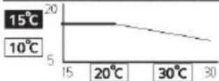 PANASONIC WHSDC0709J3E5 - Per l'utente - 31