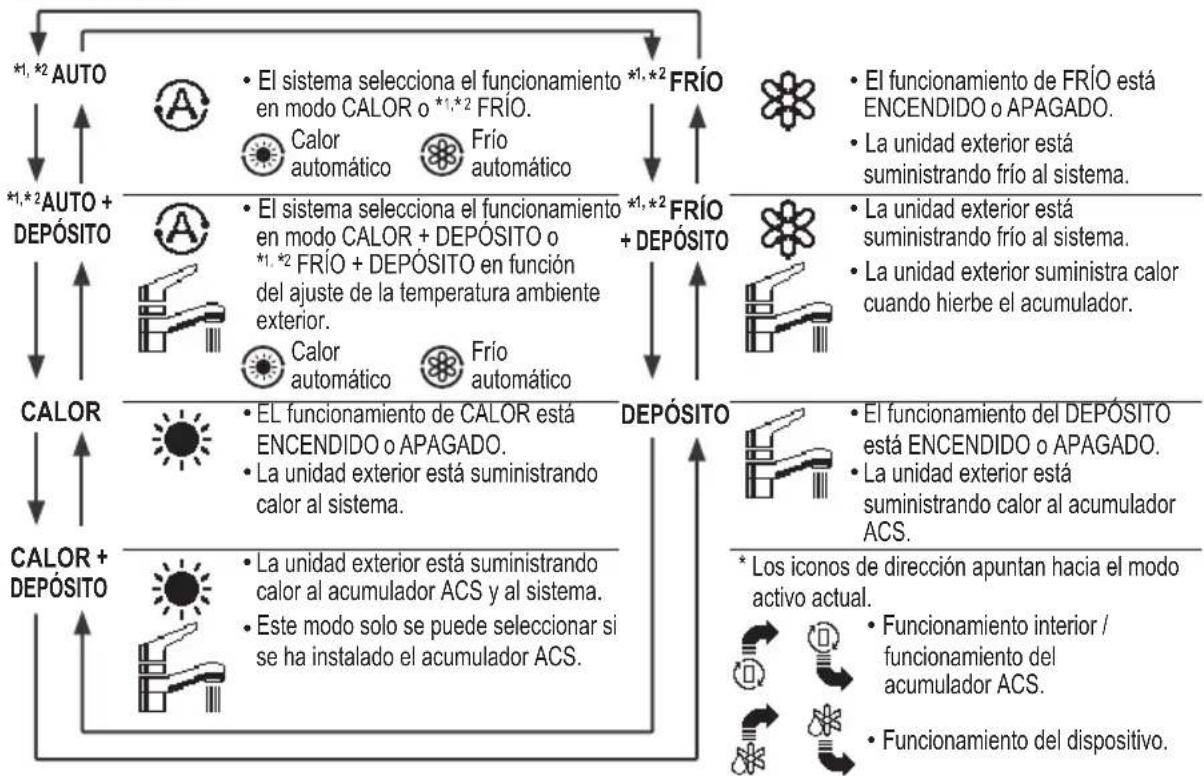 PANASONIC WHSDC0709J3E5 - Botones y pantalla de mando a distancia - 2