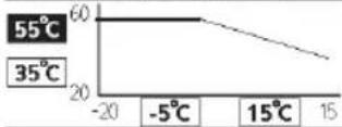 PANASONIC WHSDC0709J3E5 - Per l'utente - 23