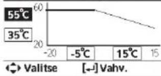 PANASONIC WHSDC0709J3E5 - Valikko Oletusasetus Asetusvaihtoehdot / Näyttö - 1