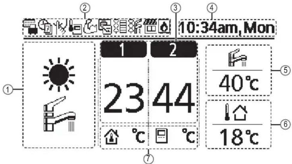 PANASONIC WHSDC0709J3E5 - Remote Controller buttons and display - 1
