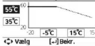 PANASONIC WHSDC0709J3E5 - Menuer Til brugeren - 21