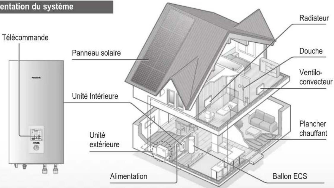 PANASONIC WHSDC0709J3E5 - Avant de l'utiliser, assurez-vous que le système a été correctement installé par un revendeur agréé suivant les instructions données. - 1