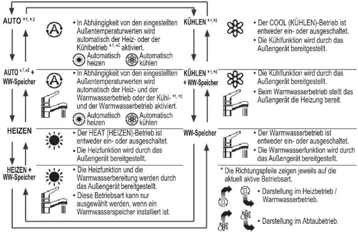 PANASONIC WHSDC0709J3E5 - Tasten und Display der Bedieneinheit - 2