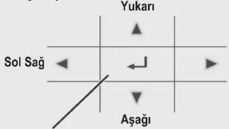 Yukarı Sol Sağ Aşağı