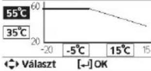 PANASONIC WHSDC0709J3E5 - A felhasználónak - 22
