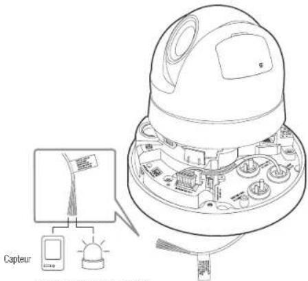 Hanwha XNP6120H - Connexion au boitier du port E/S - 1