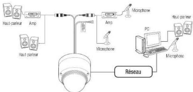 Hanwha XNP6120H - Alimentation - 2