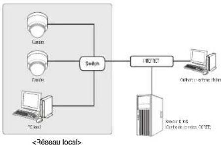 Hanwha XNP6120H - Se connecte à laamera à partir d'un PC local sur le LAN - 1