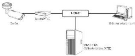 Hanwha XNV6120R - CONNEXION DE LA CAMÉRA DIRECTEMENT À UN MODEM PPPoE - 1